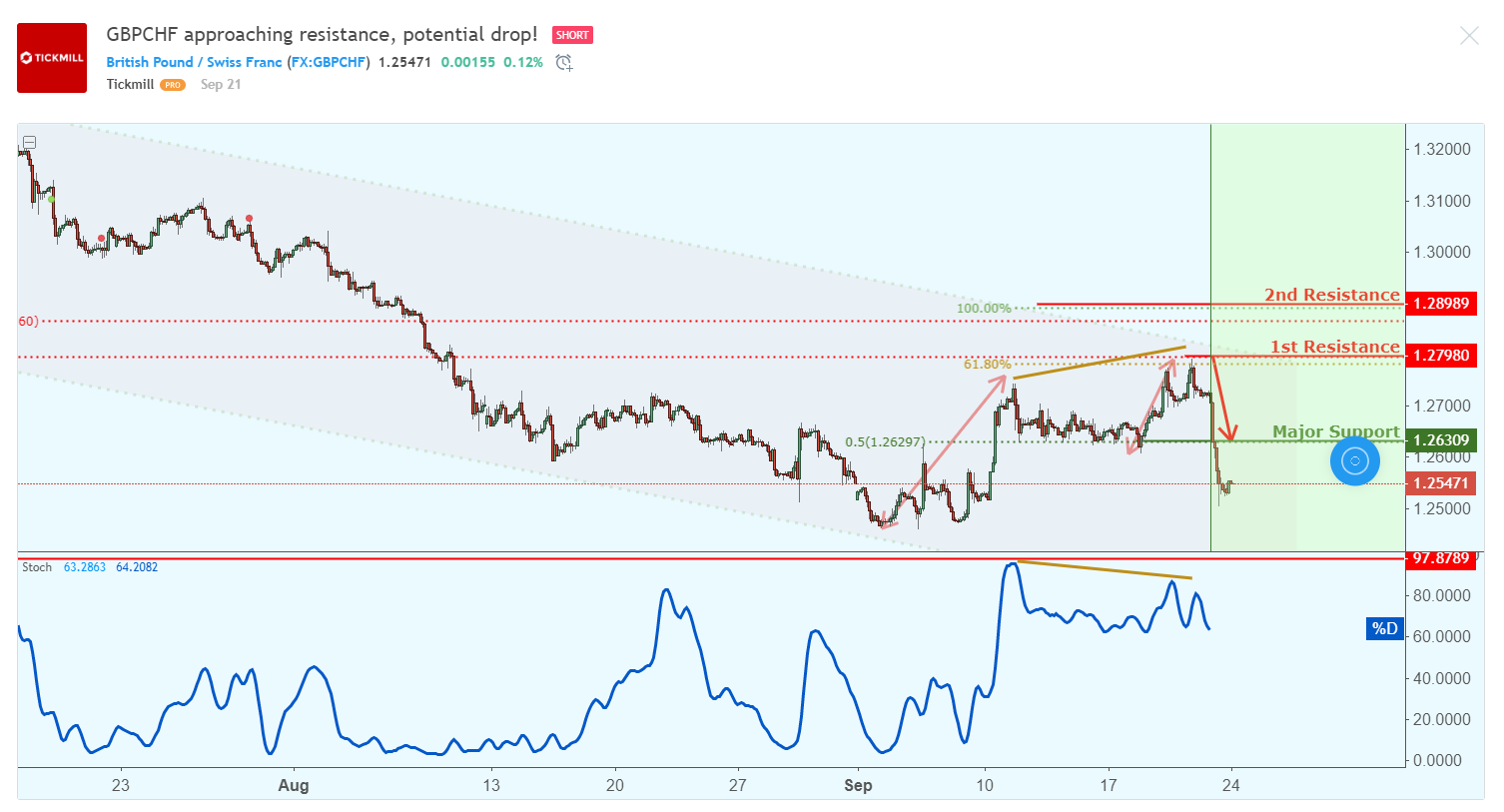 gbpchf.png
