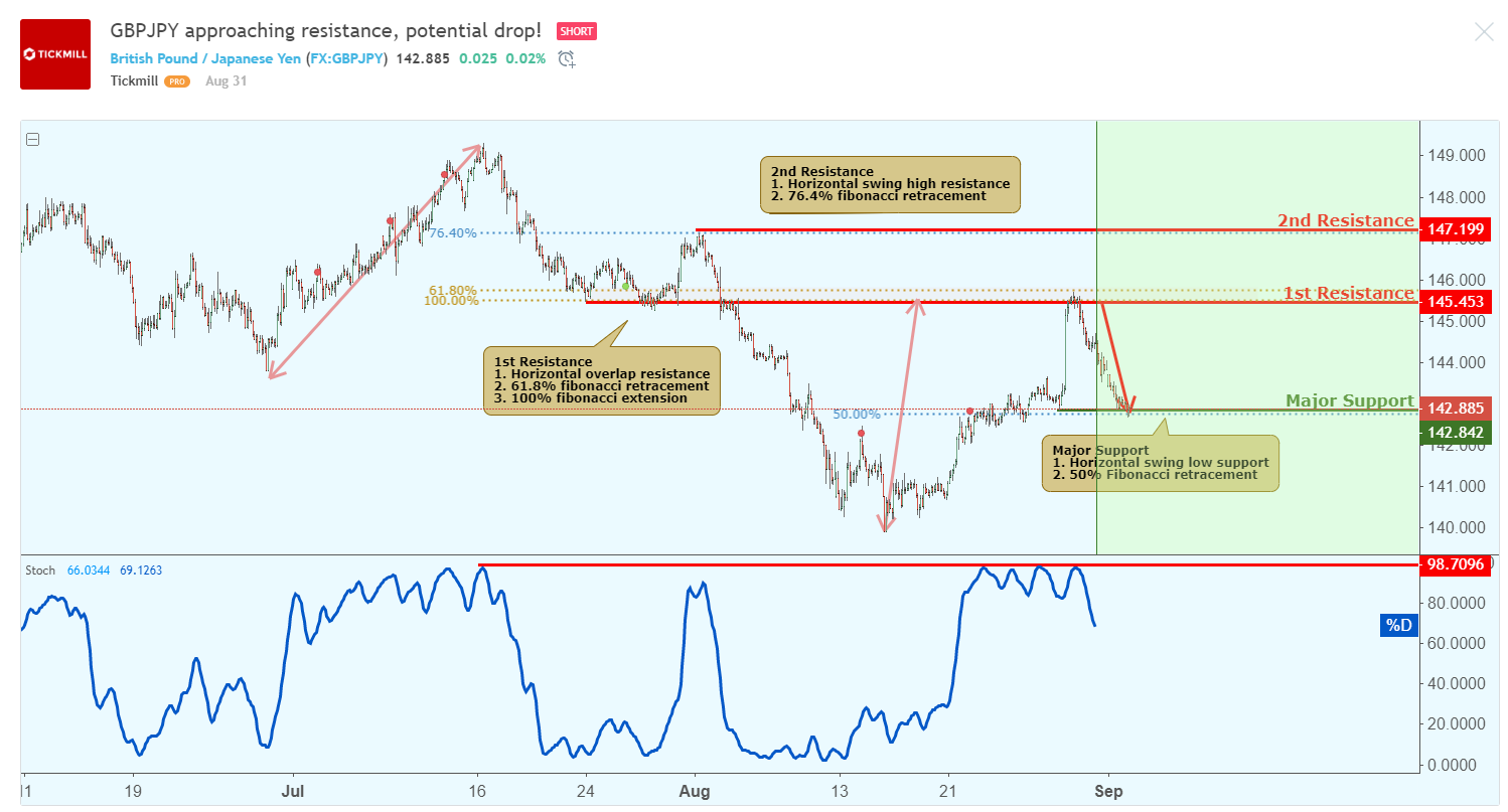 gbpjpy-1.png