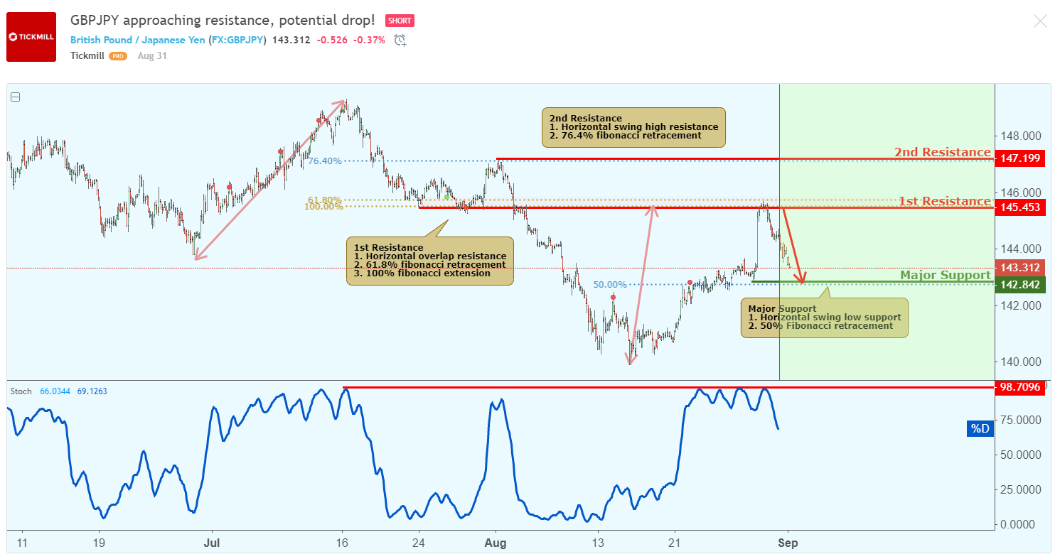 gbpjpy.png