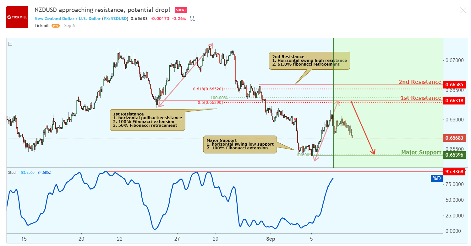 nzdusd-1.png