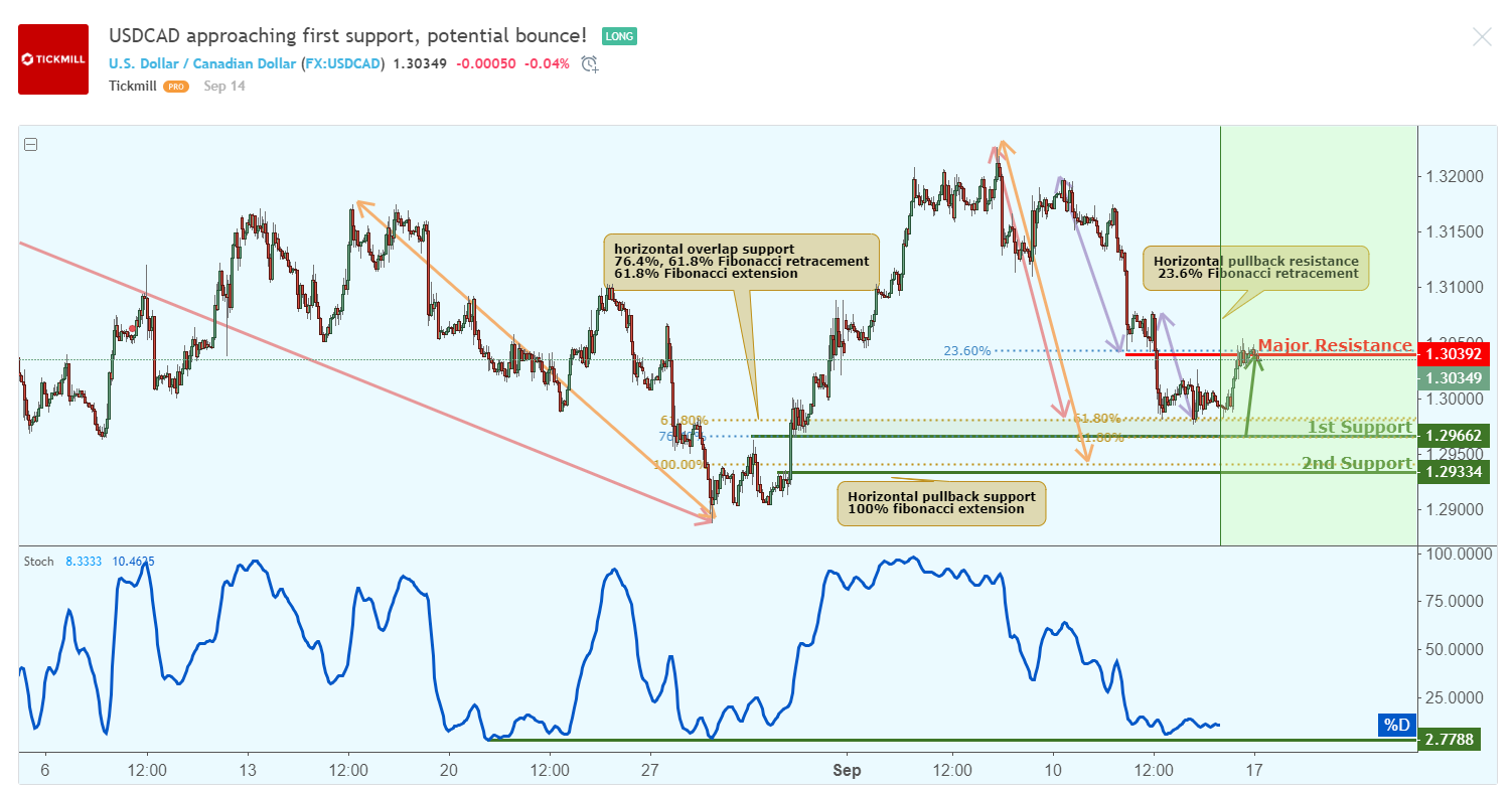 usdcad.png