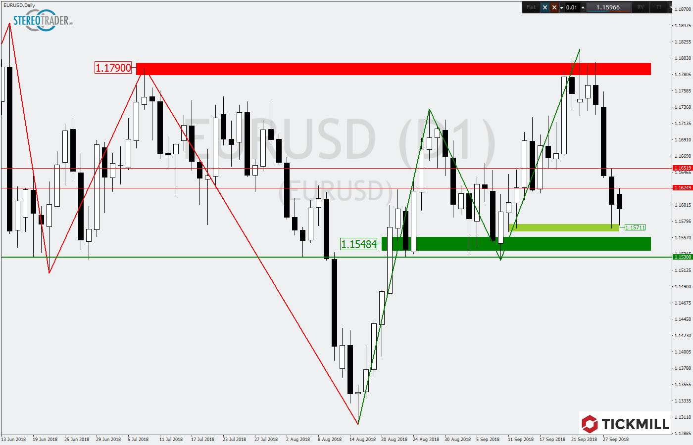 2018.10.02_EURUSDDaily.png
