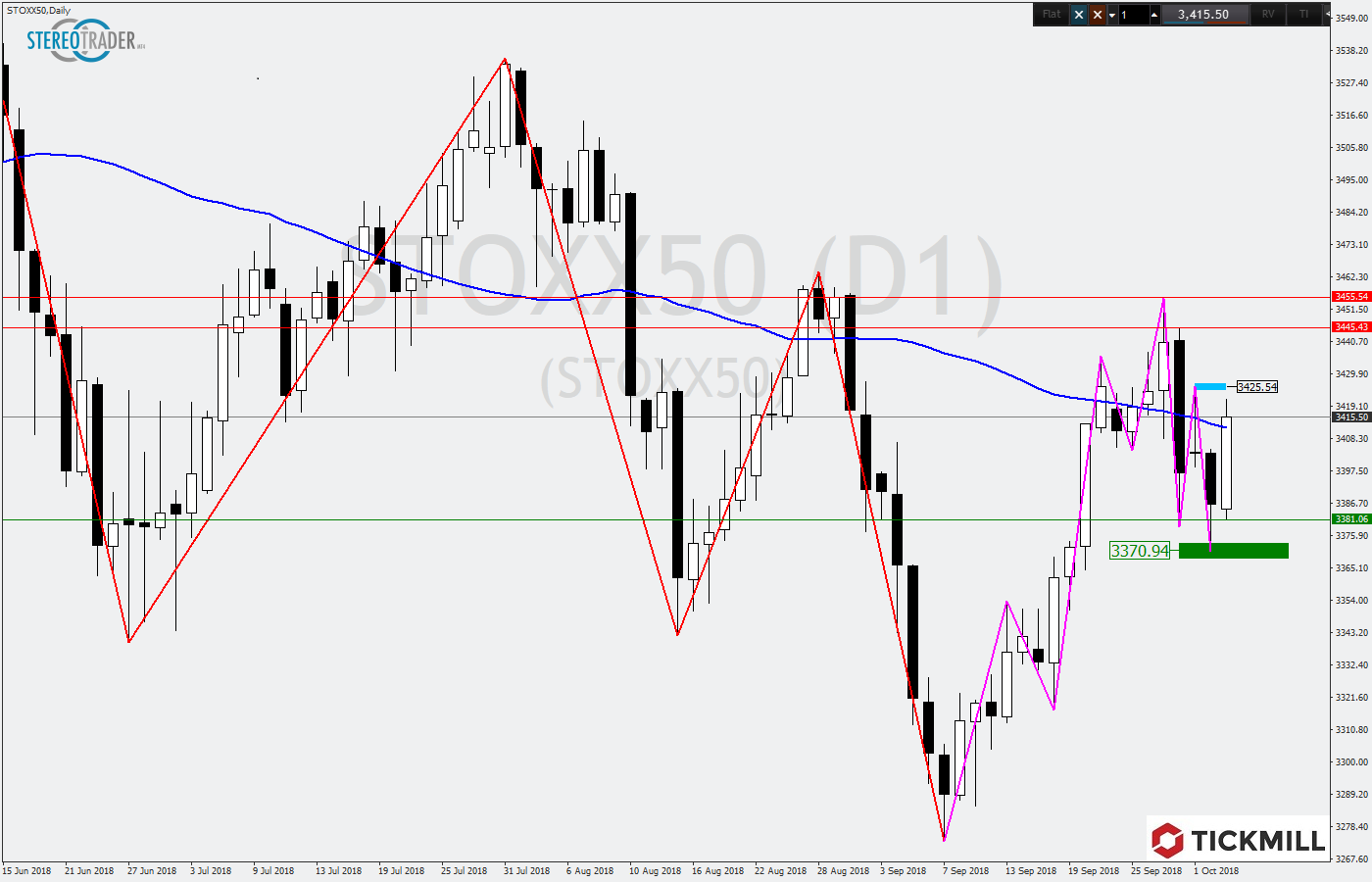 2018.10.04_STOXX50Daily.png
