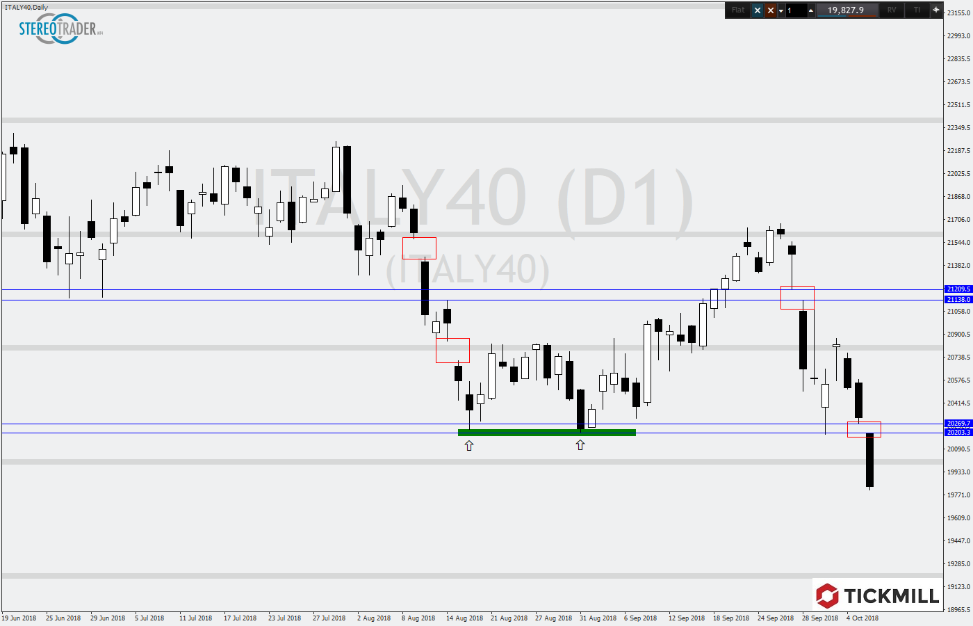 2018.10.09_ITALY40Daily.png