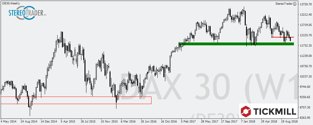 DAX – MIB – CADCHF Die Handelsideen Für Den 09. Oktober 2018