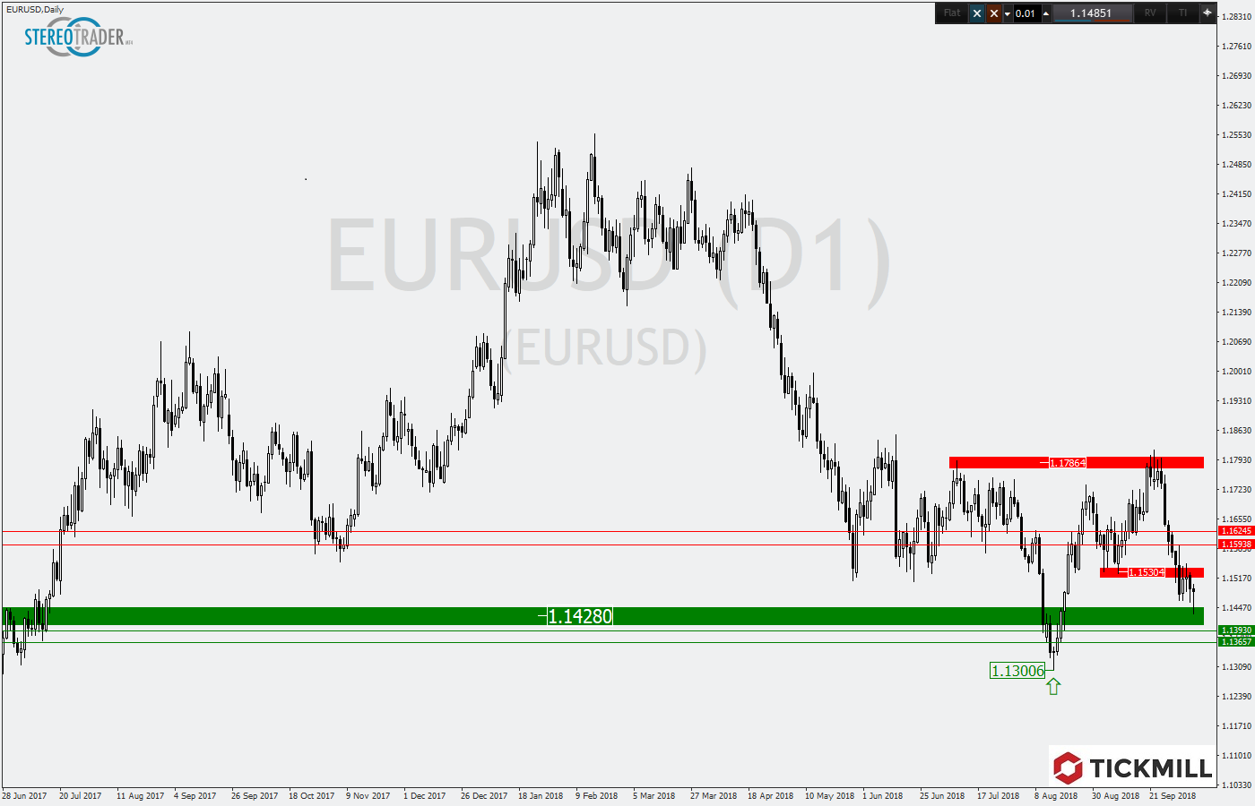 2018.10.10_EURUSDDaily.png
