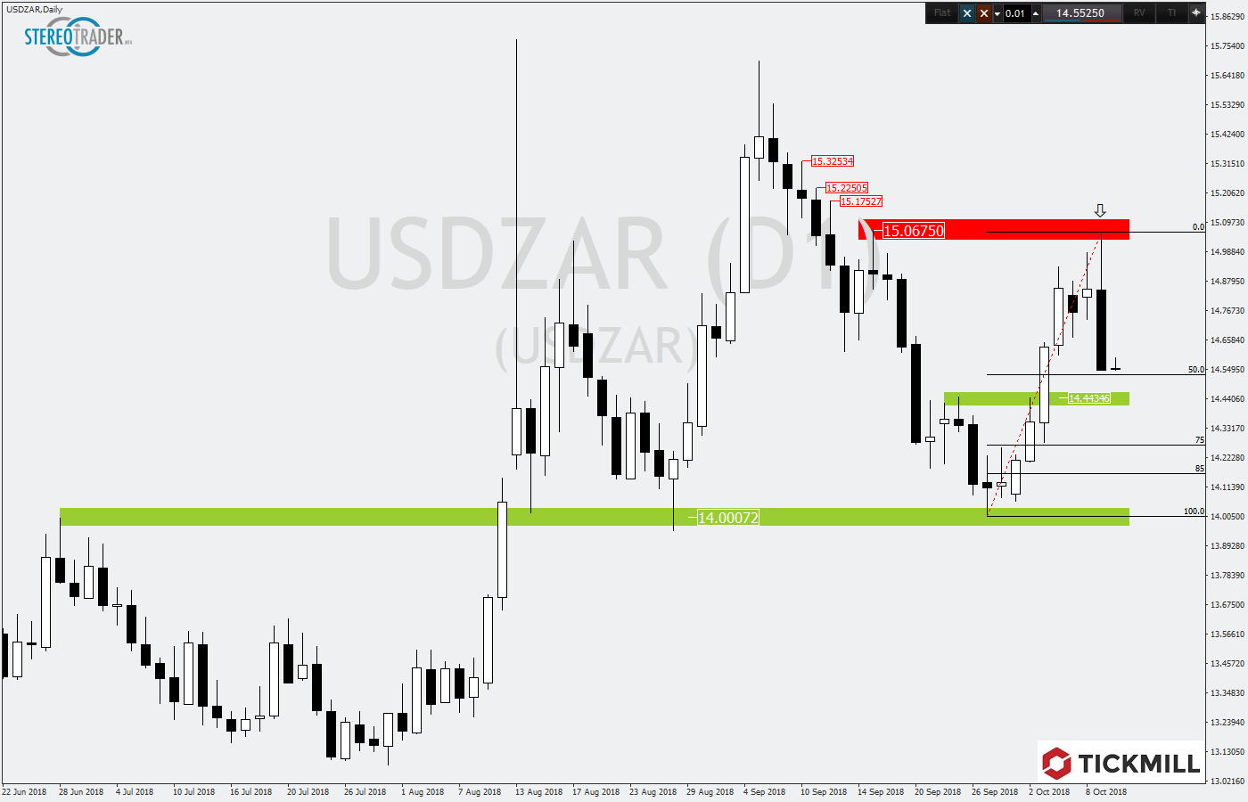 2018.10.10_USDZARDaily1.png