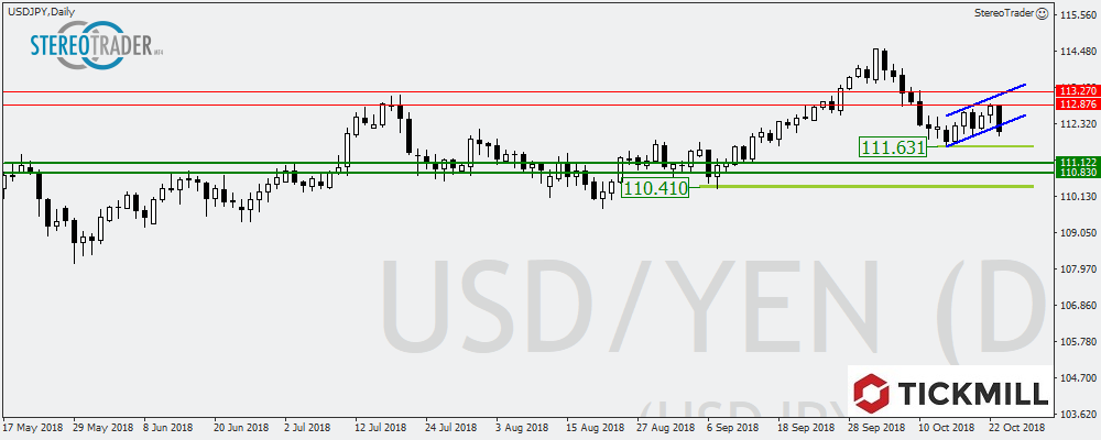 USDJPY – GBPCHF – EURHKD Die Handelsideen Für Den 24. Oktober 2018