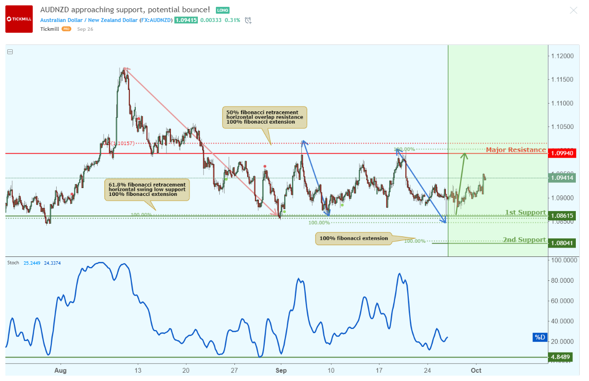 AUDNZD.png