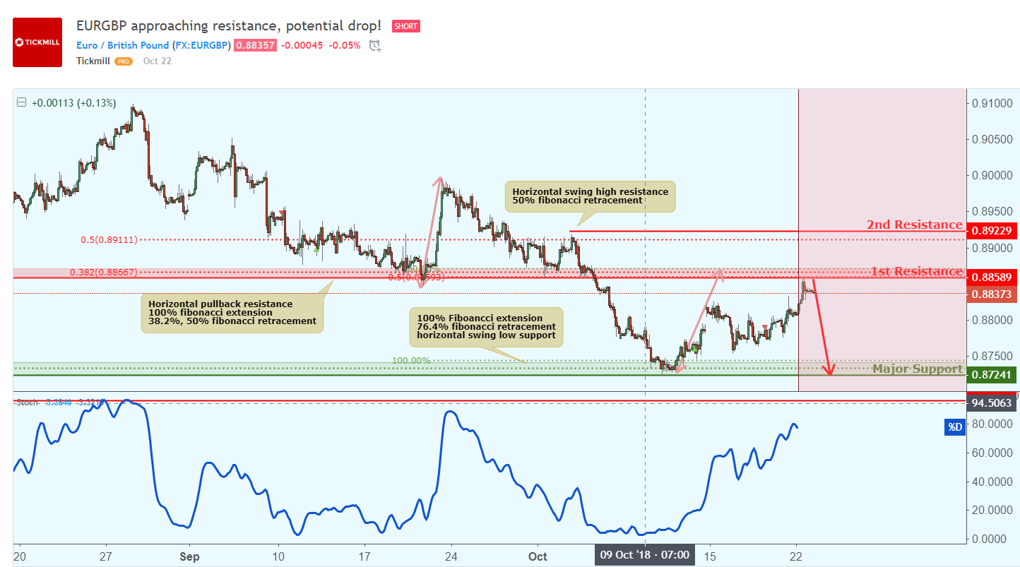 EURGBP_231018.png