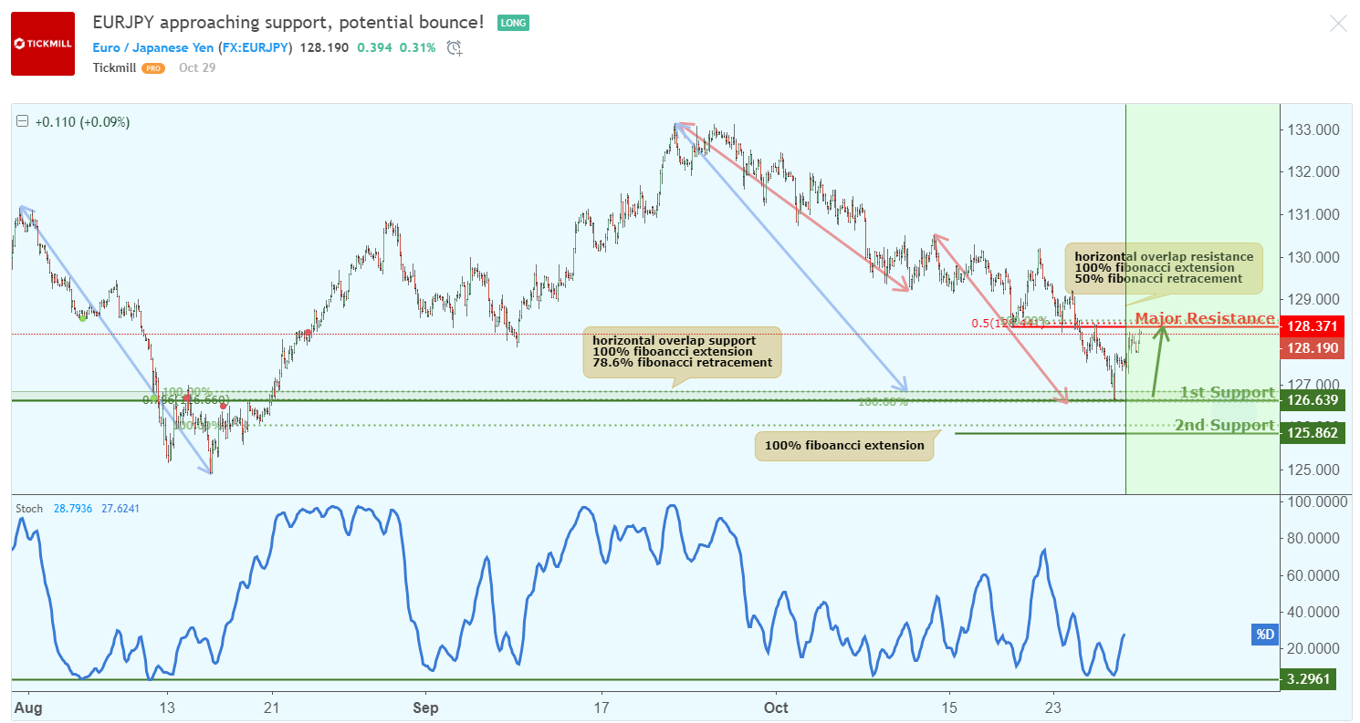 EURJPY-1.png