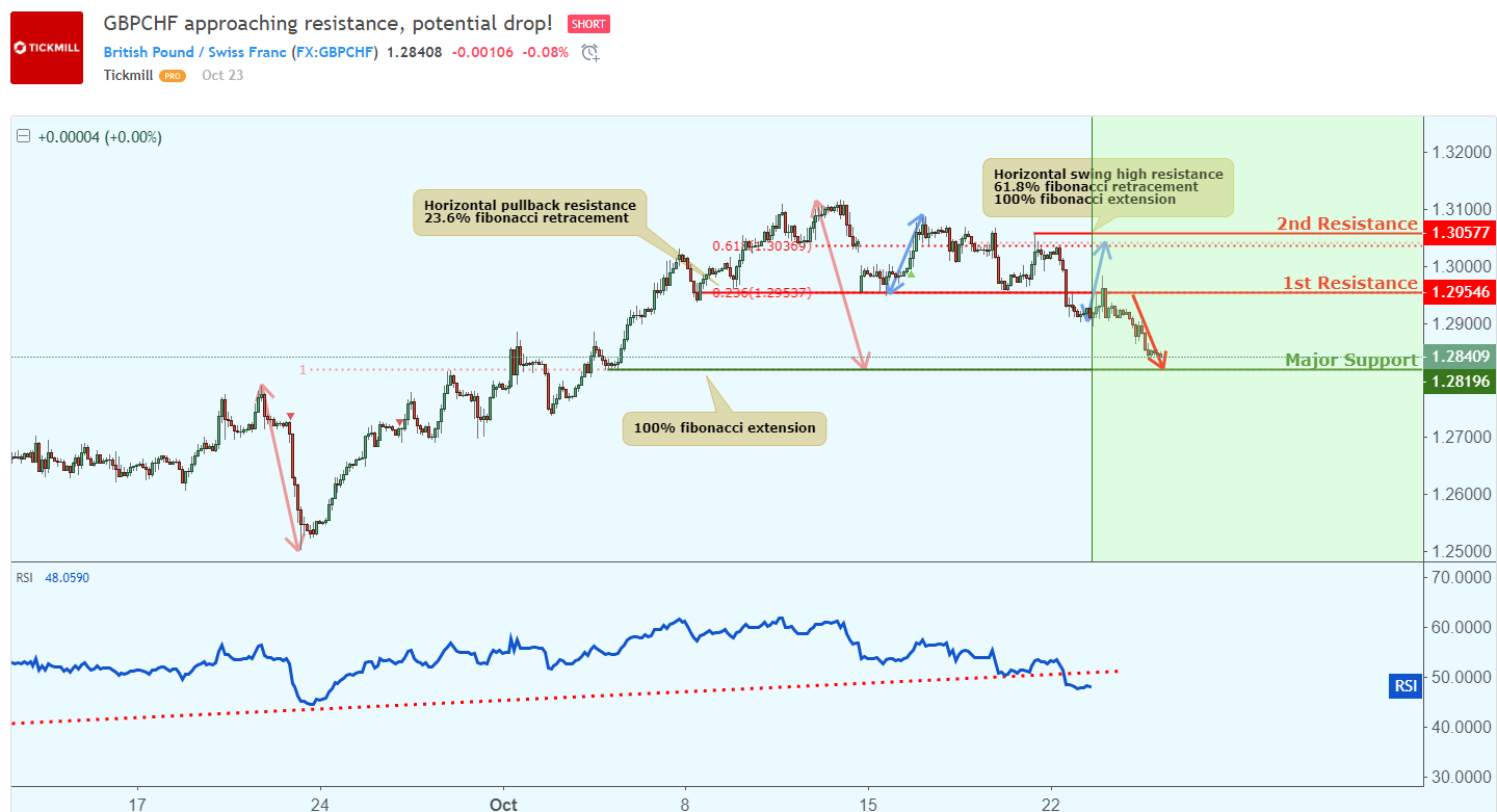 GBPCHF_251018.png