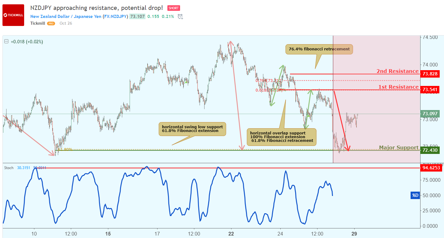 NZDJPY_1.png