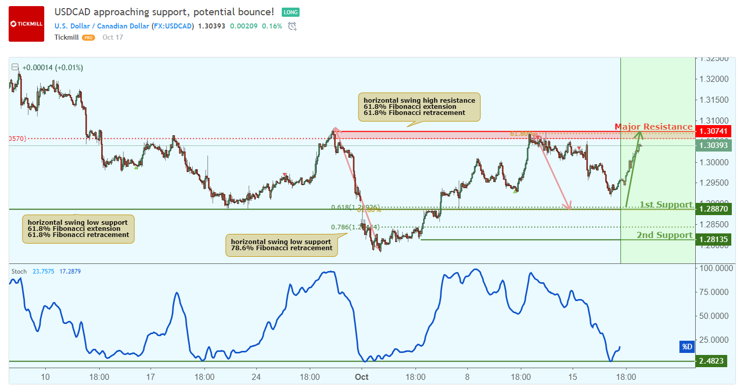 USDCAD_181018.png