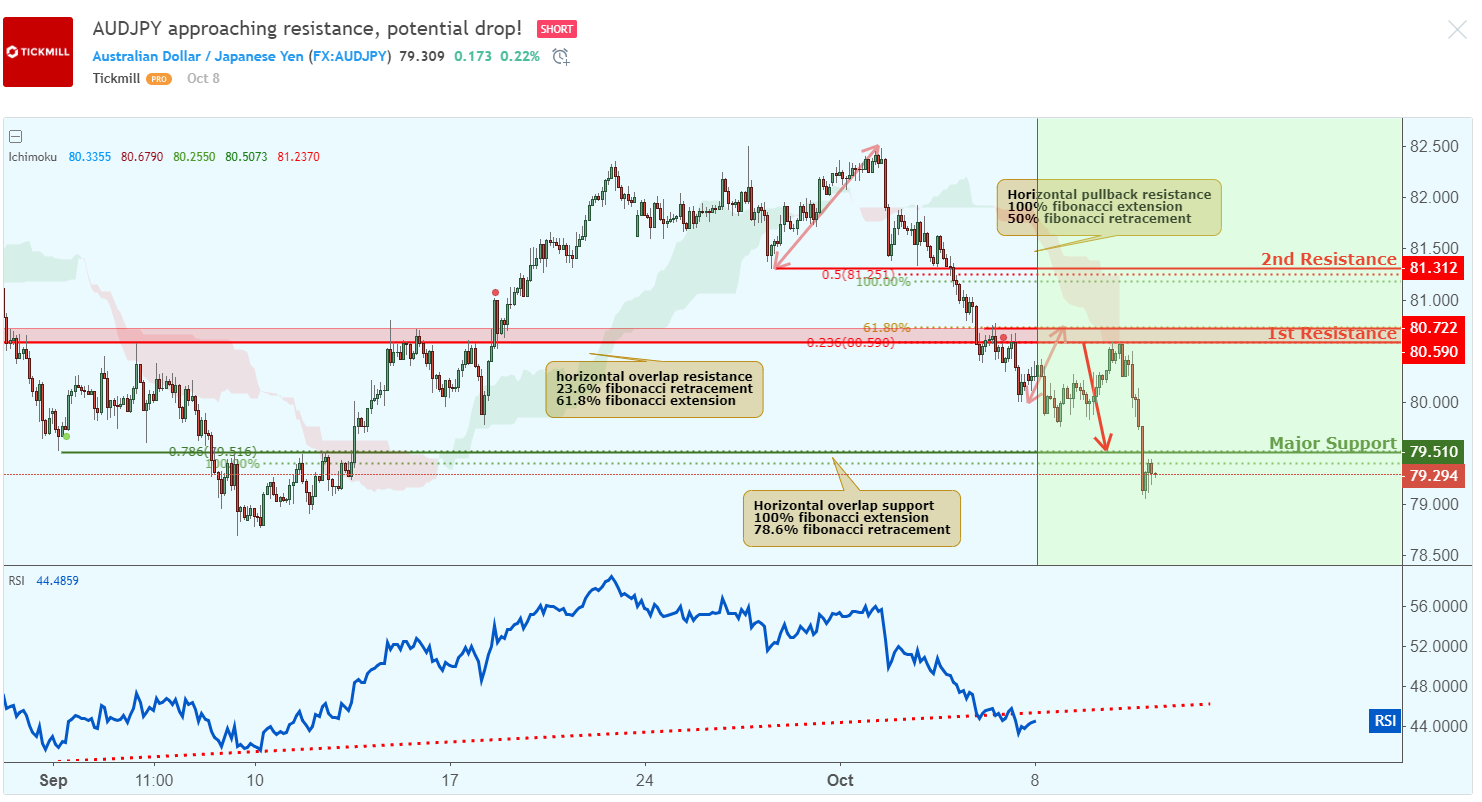 audjpy.png