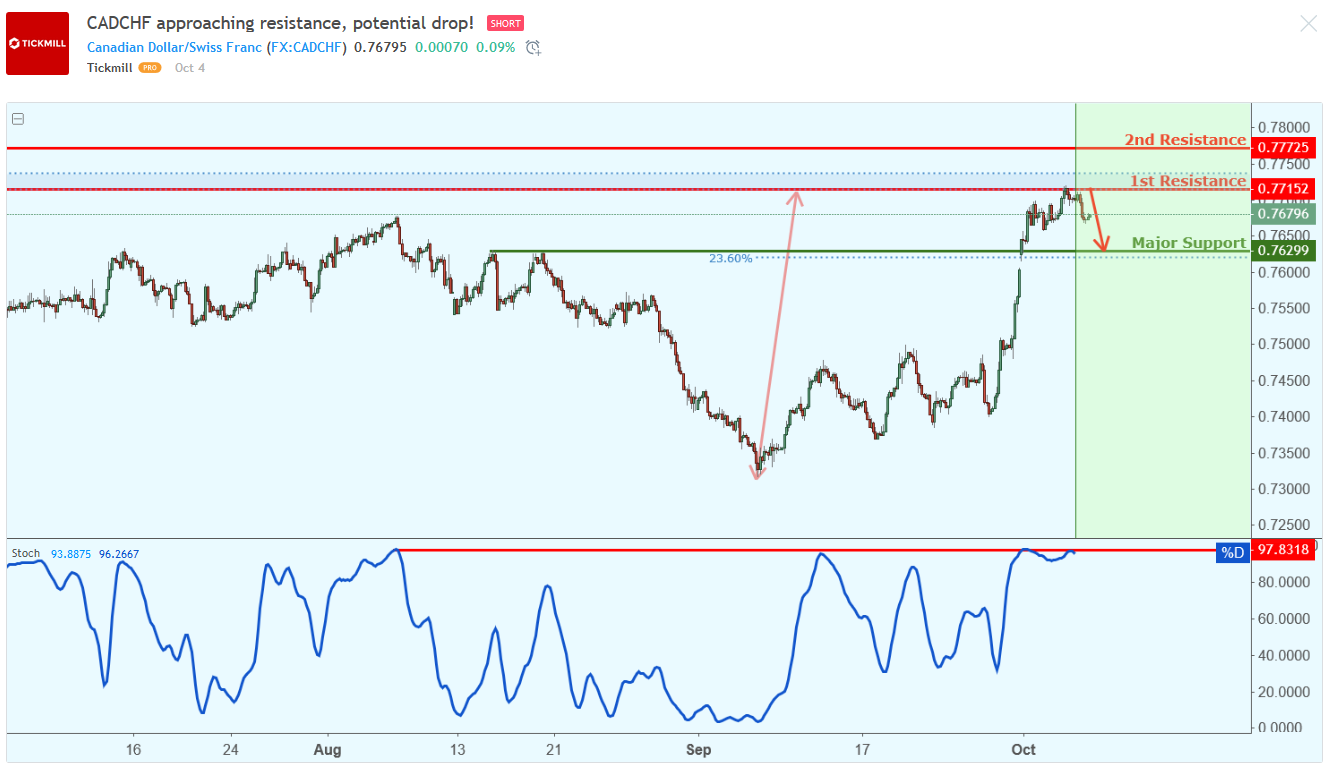 cadchf.png