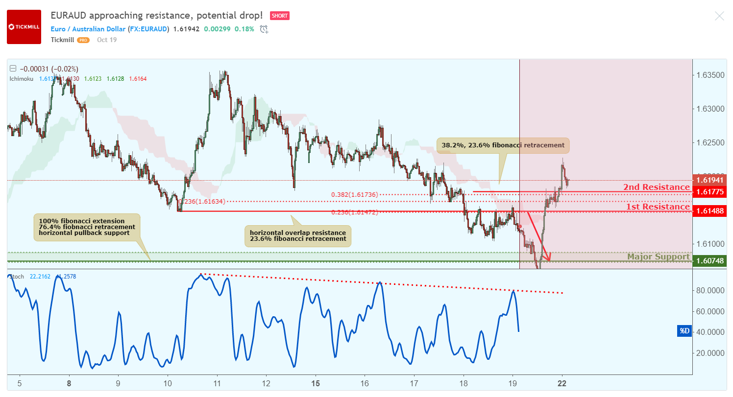 euraud-1.png