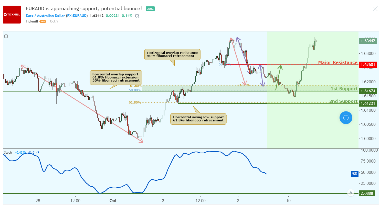 euraud.png
