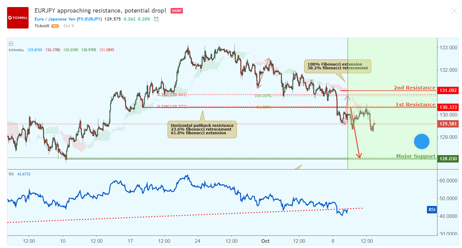 eurjpy-1.png