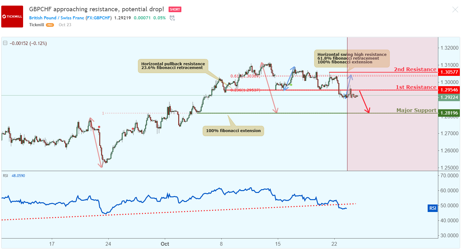 gbpchf-1.png