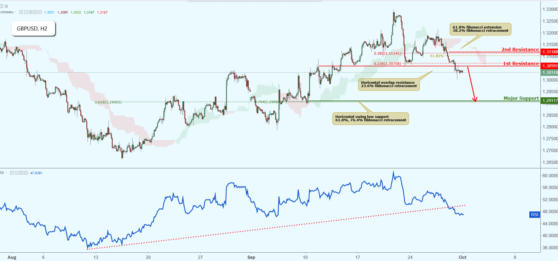 GBPUSD Approaching Resistance, Potential Drop!