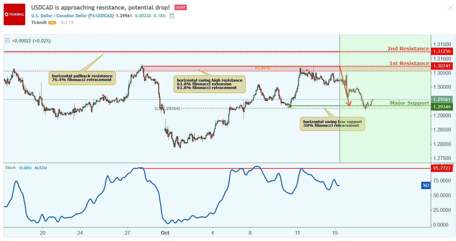 usdcad-1.png