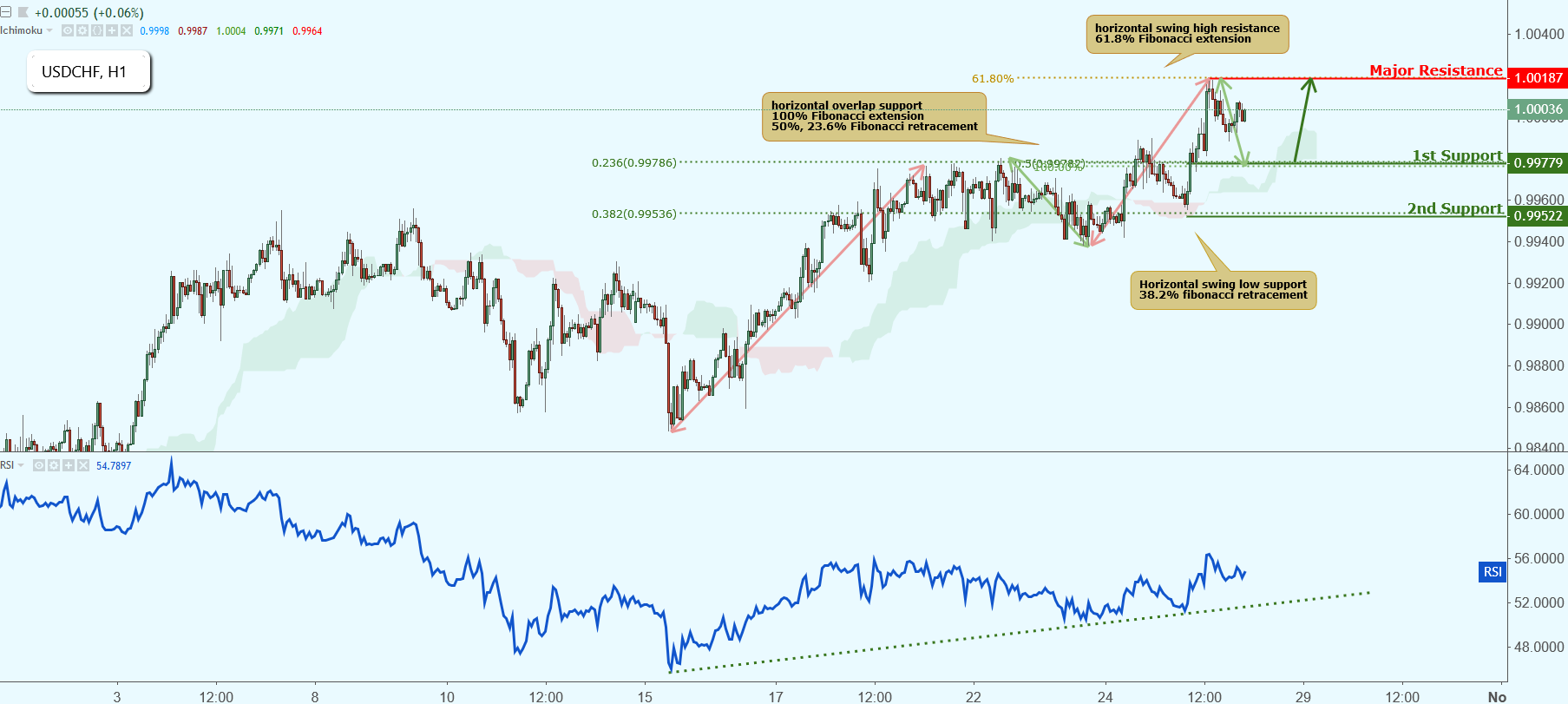 USDCHF Approaching Support, Potential Bounce!