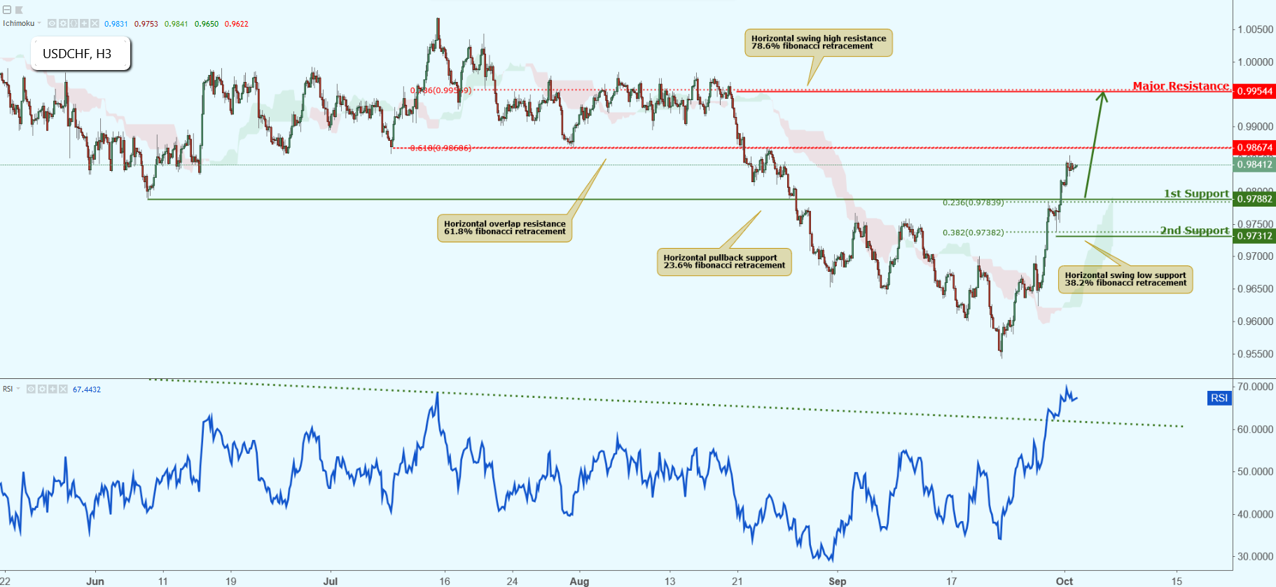 USDCHF Approaching Support, Potential Bounce!