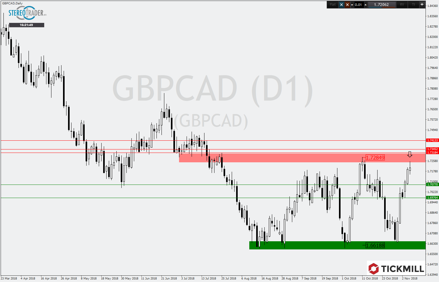 2018.11.08_GBPCADDaily.png