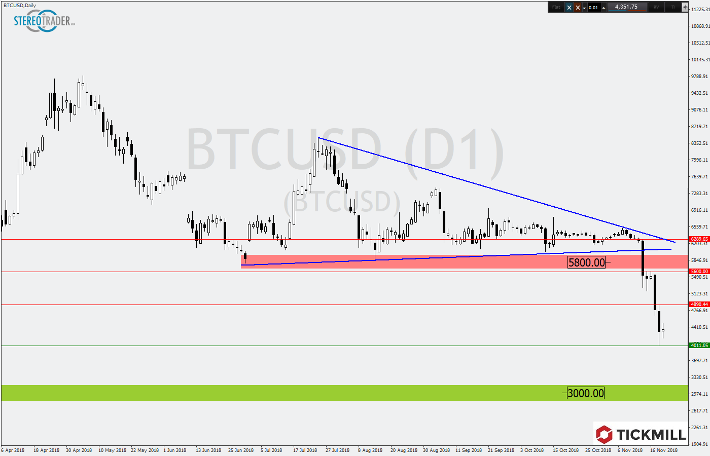 2018.11.21_BTCUSDDaily1.png