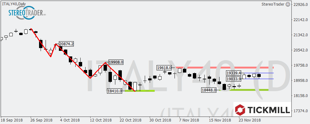 CADCHF – NZDUSD – MIB – Die Handelsideen Für Den 30. November 2018