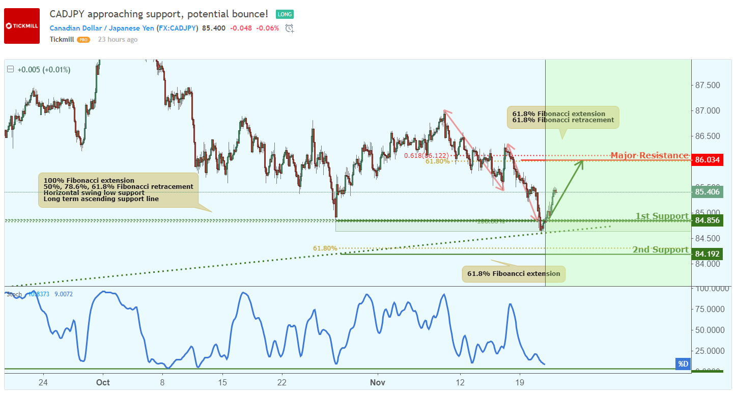 CADJPY-2.png
