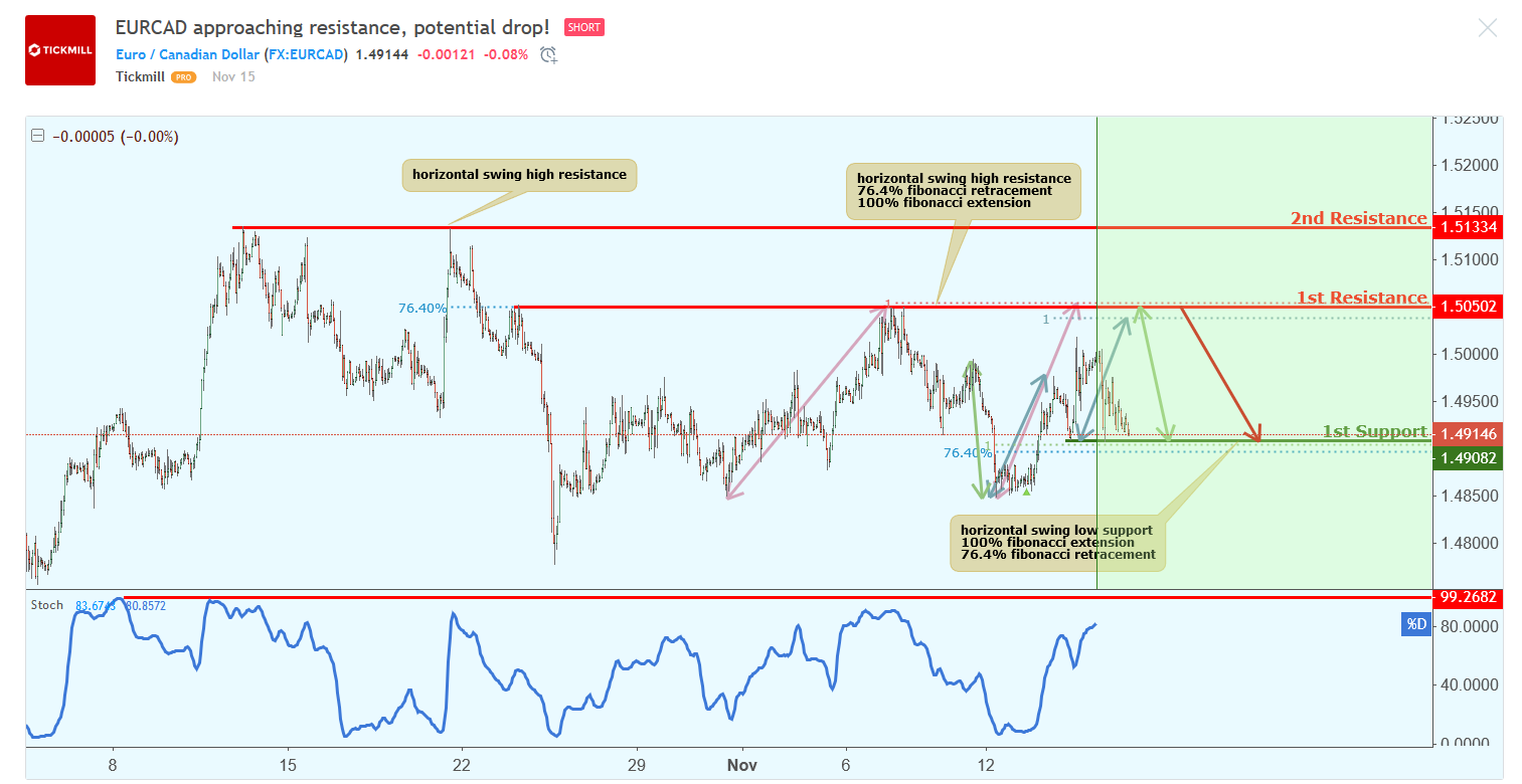 EURCAD-2.png