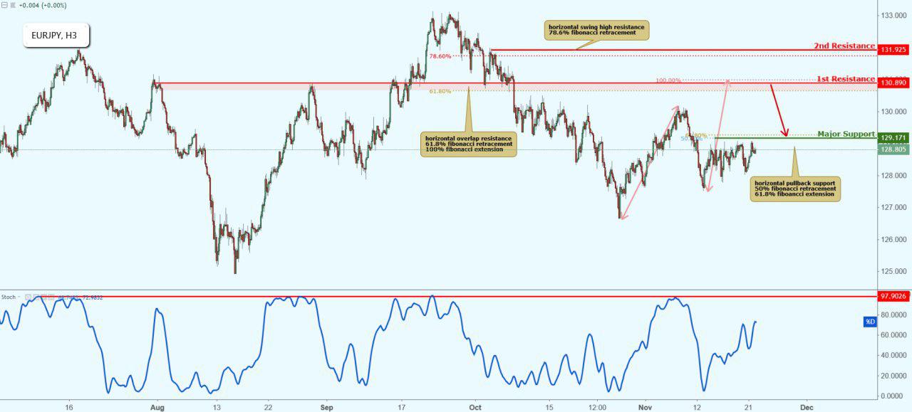 EURJPY Approaching Resistance, Potential Drop!