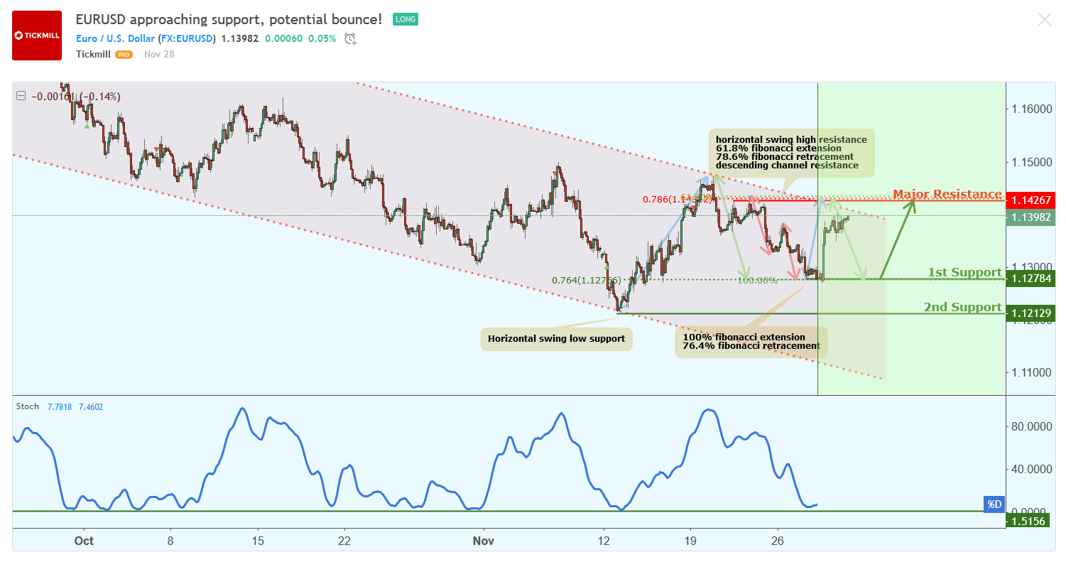 EURUSD-4.png