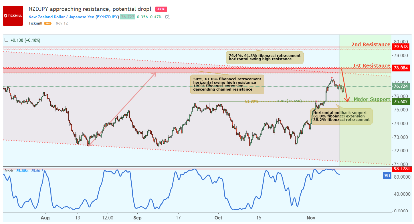 NZDJPY-3.png