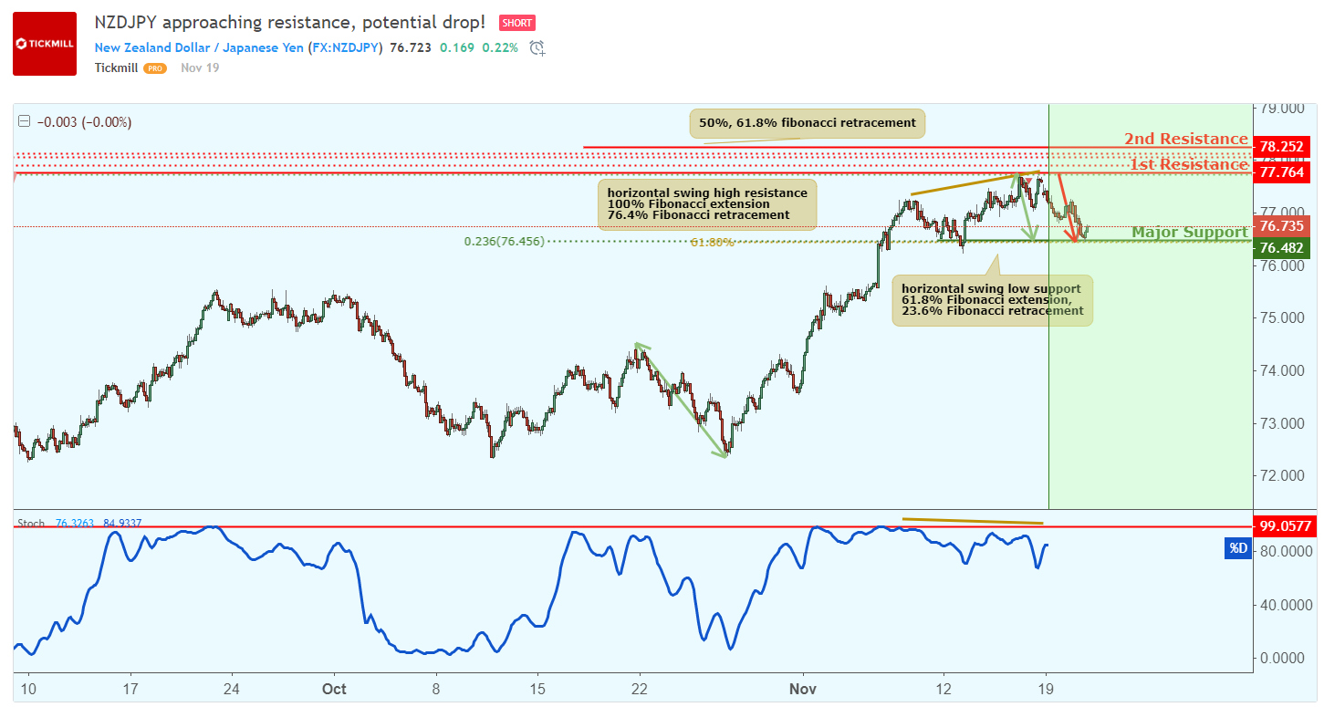 NZDJPY-4.png