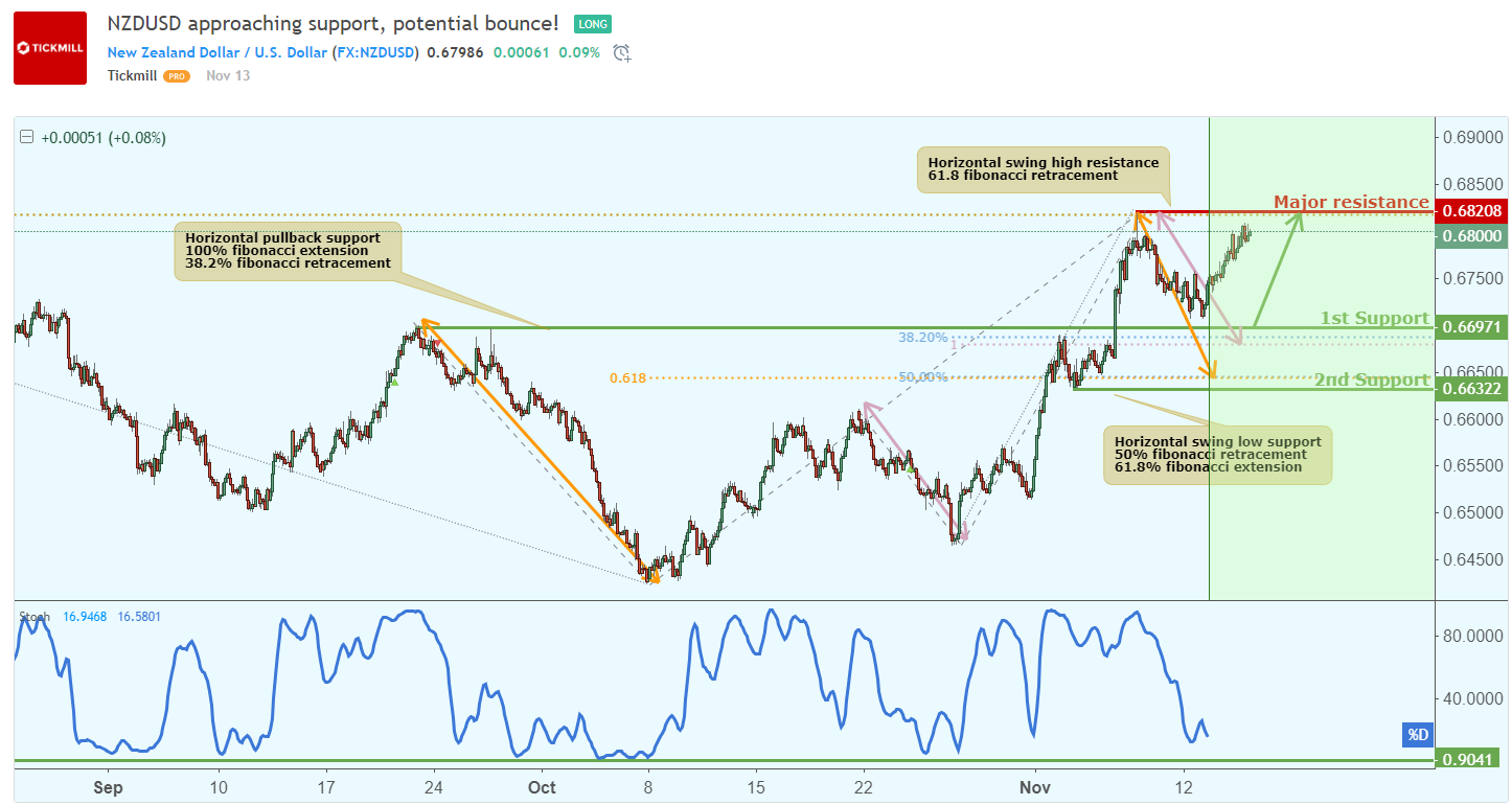 NZDUSD-1.png