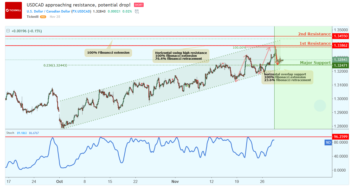 USDCAD-4.png