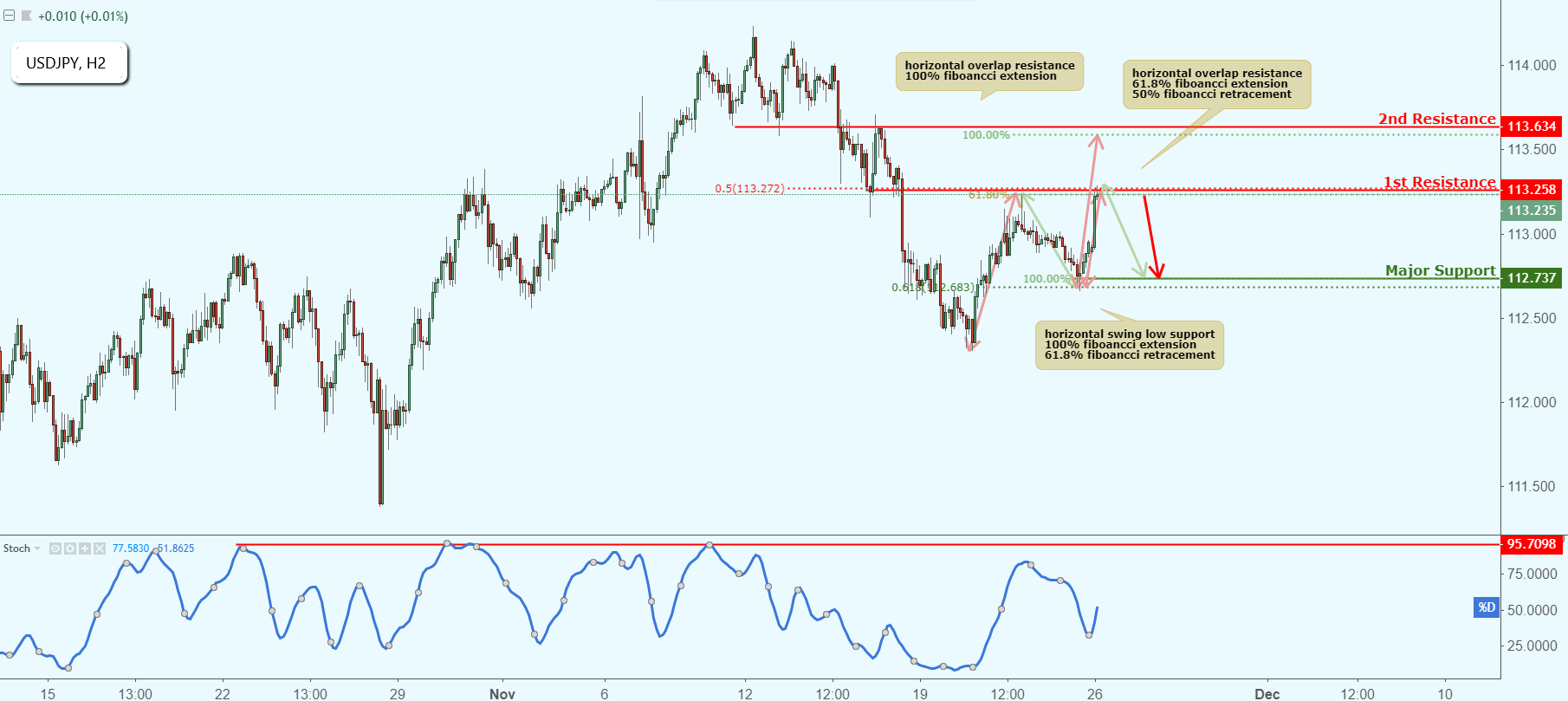 USDJPY Approaching Resistance, Potential Drop!