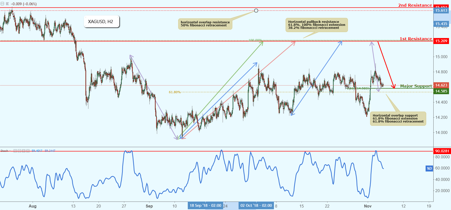 XAGUSD Approaching Resistance, Potential Drop!