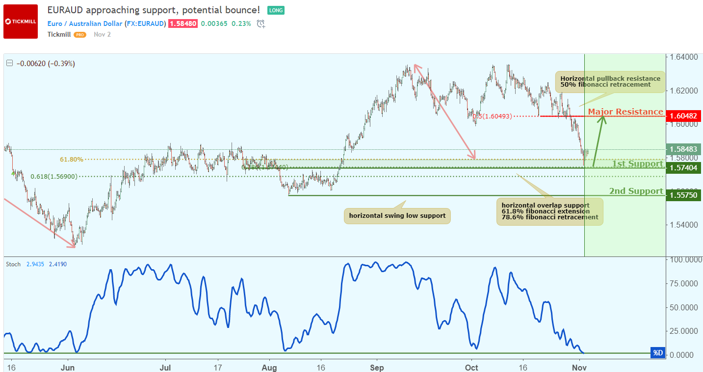 euraud.png