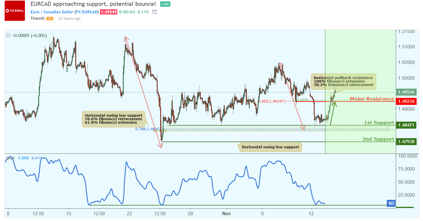 eurcad.png