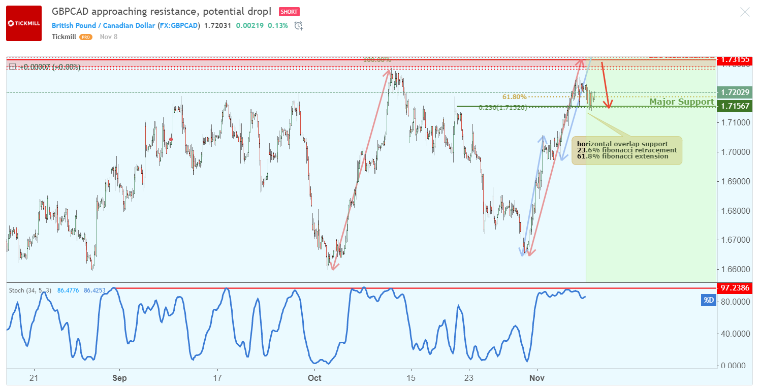 gbpcad.png