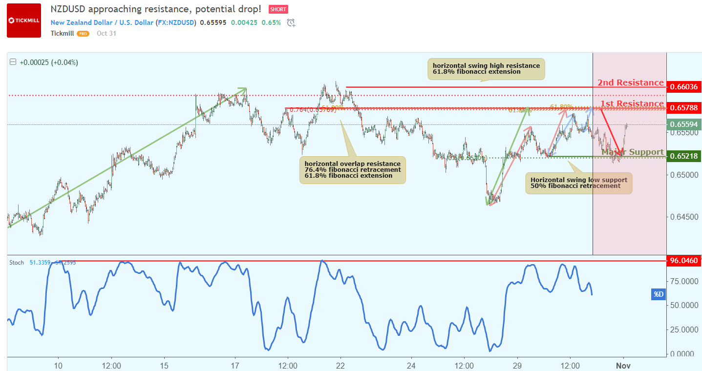 nzdusd_1.png
