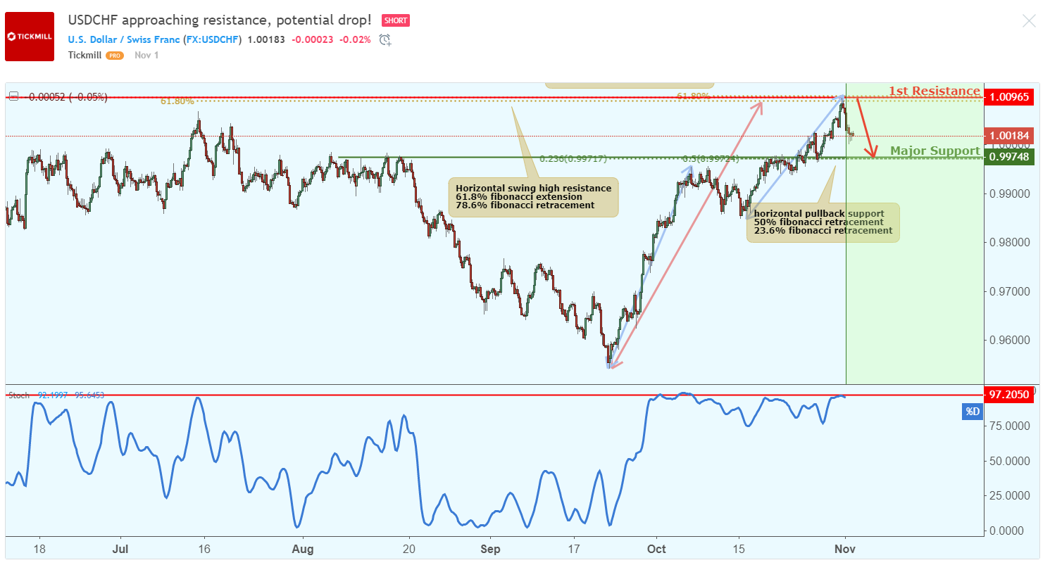 usdchf.png