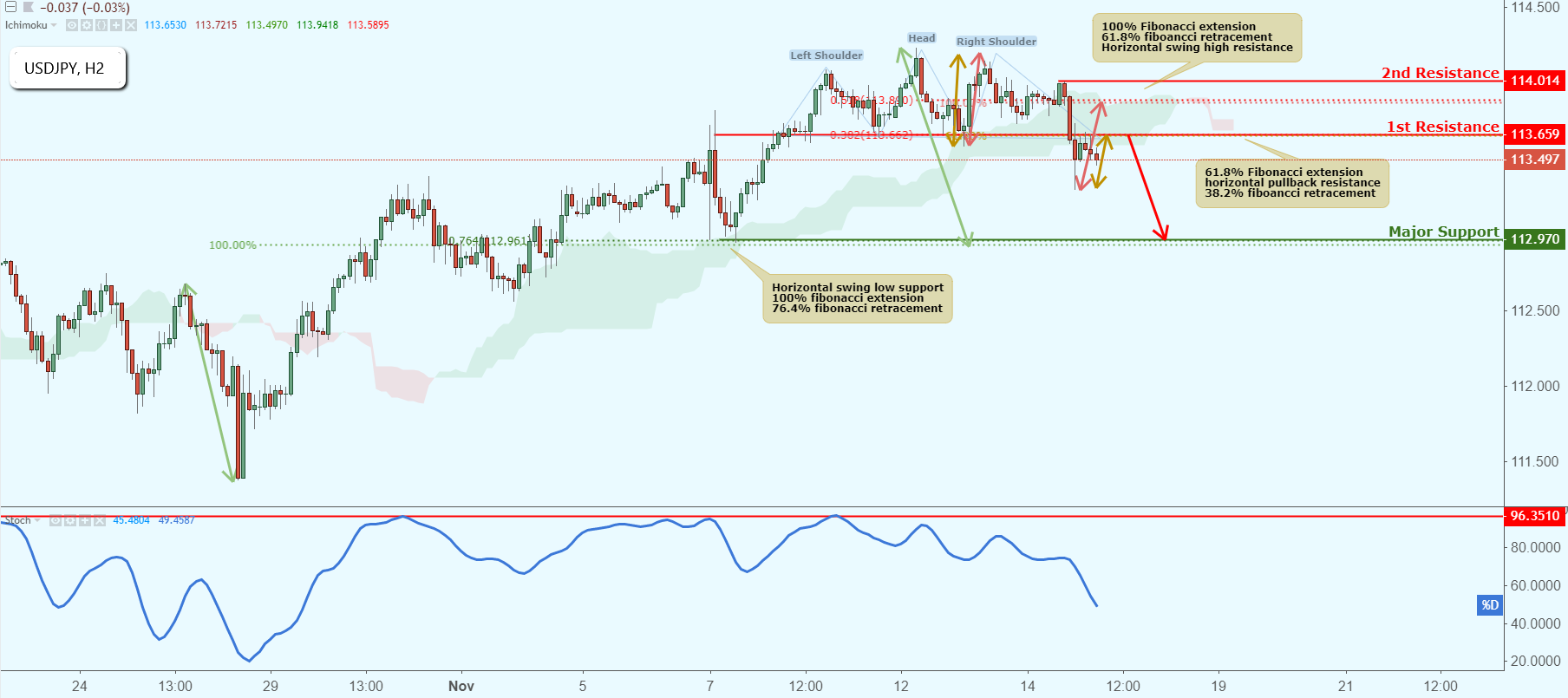 USDJPY Approaching Resistance, Potential Drop!