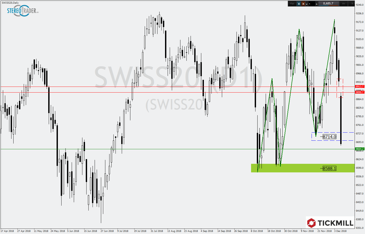 2018.12.07_SWISS20Daily1.png