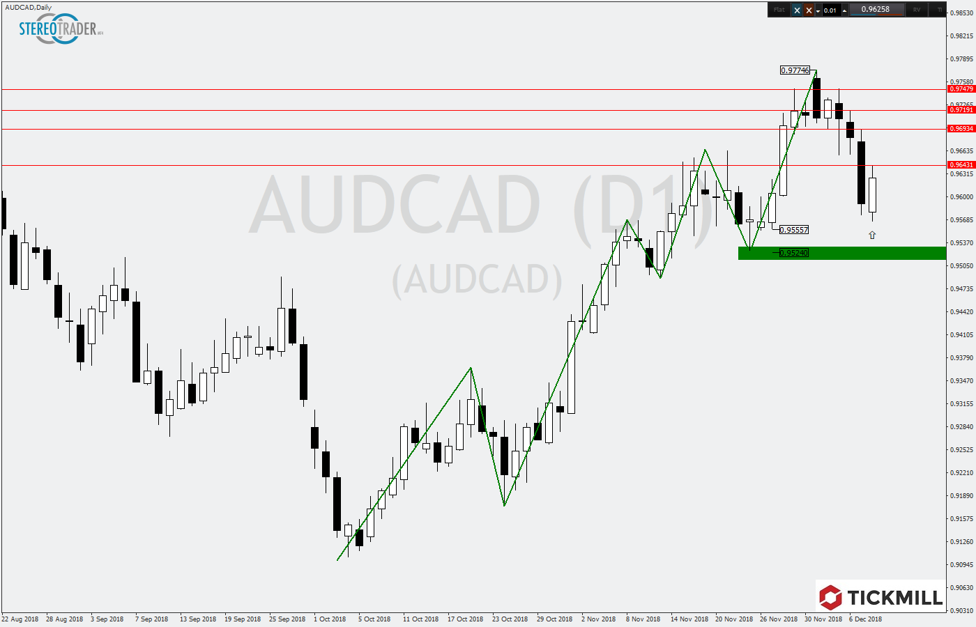 2018.12.11_AUDCADDaily.png