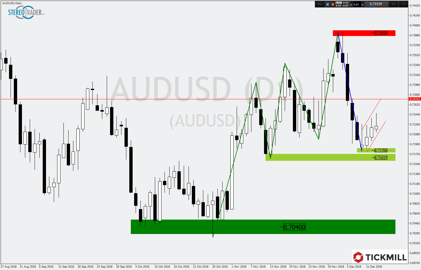 2018.12.14_AUDUSDDaily.png